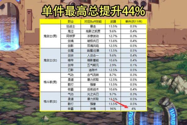 dnf换装最高多少级？-dnf现在多少级