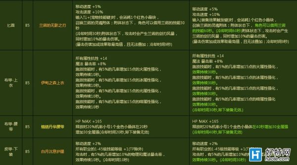 DNF战法顶级装备怎么配还有有没有无限二觉的装备啊？-dnf巨魂套