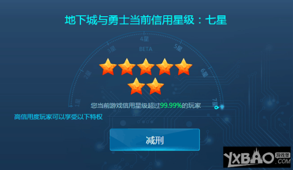 地下城信用分怎么计算？-dnf信用星