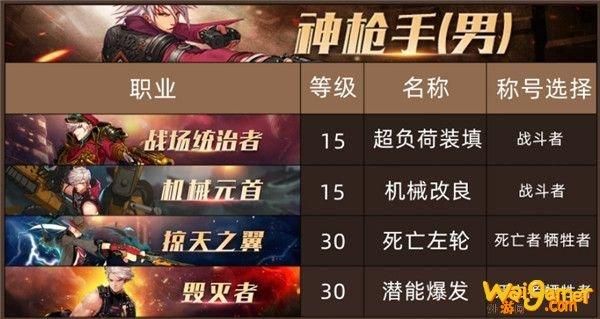 DNF神枪手取什么名字好听？-dnf漫游名字
