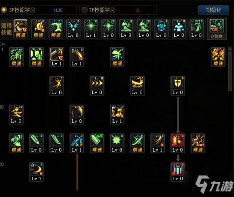 2021剑皇tp技能加点？-dnf剑宗buff