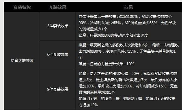 剑魔附魔推荐？-dnf剑魔附魔