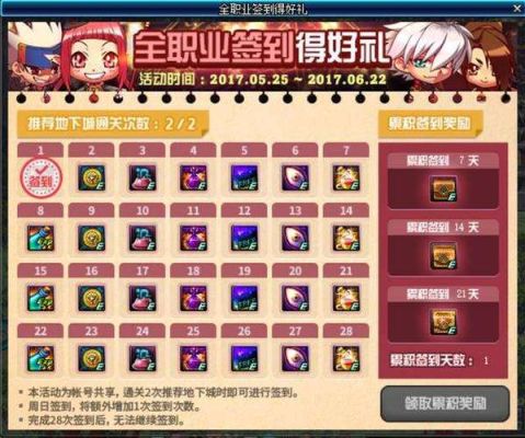 dnf悠然冒险家累计签到四次奖励？-dnf每周签到