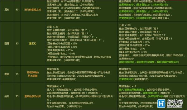 DNF巨魂首饰套怎么做？-dnf巨魂首饰