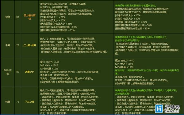 DNF巨魂首饰套怎么做？-dnf巨魂首饰