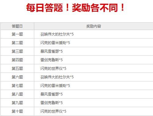 dnf减刑问题答案？-dnf信用星级