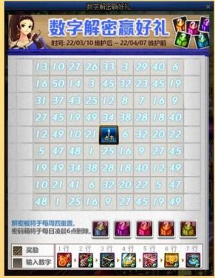 dnf减刑问题答案？-dnf信用星级