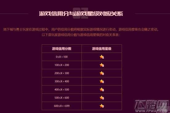 dnf减刑问题答案？-dnf信用星级