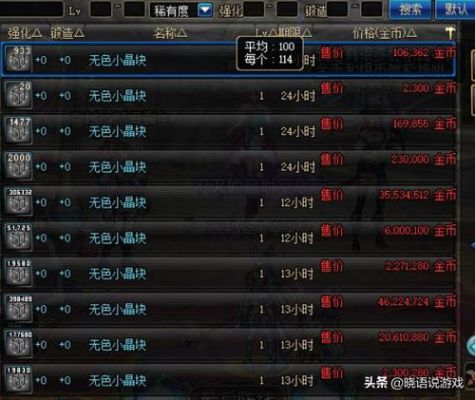 全身增幅10需要多少金币？-dnf增幅10多少钱