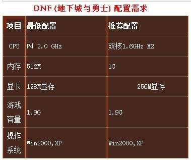 地下城笔记本推荐？-dnf笔记本推荐