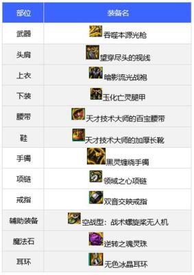 DNF光枪宝珠怎么选？-dnf武器打什么宝珠