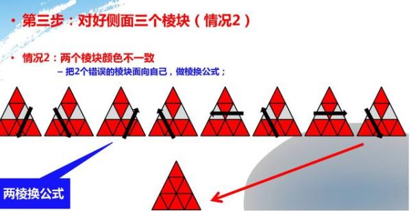 魔方调边公式？-dnf金字塔
