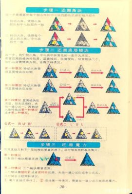 魔方调边公式？-dnf金字塔