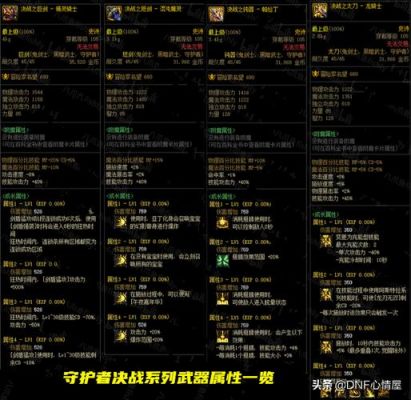 dnf武器攻击时附加属性伤害取什么属性？-dnf附加属性伤害