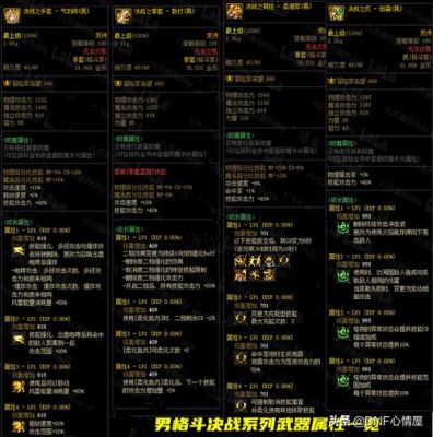 dnf武器攻击时附加属性伤害取什么属性？-dnf附加属性伤害