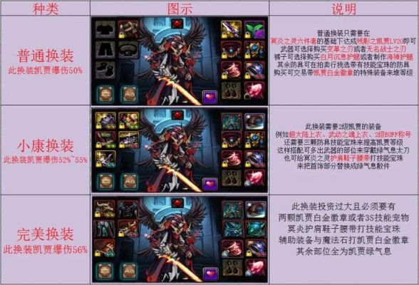 DNF鬼泣时装属性如何选择？-鬼泣吧dnf吧