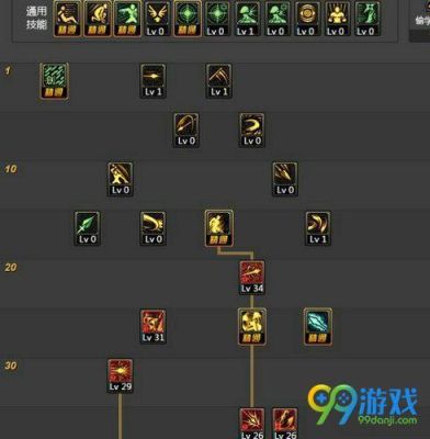 魔枪新职业狩猎者技能加点推荐屠戮之魂二觉怎么加点？-dnf魔枪士加点
