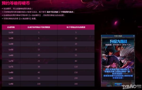 dnf全职业升级大挑战升级胶囊是多少？-dnf升级胶囊