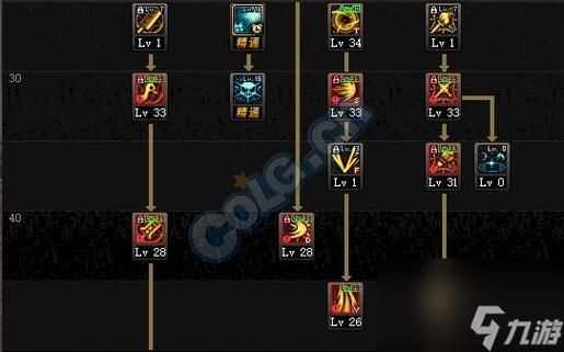 DOTA混沌骑士出装及加点？-dnf混沌骑士
