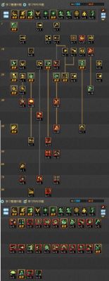 魔道学者技能点怎么加？-dnf魔道刷图加点