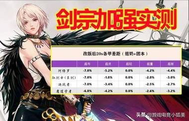 地下城驭剑士称号？-dnf奴剑士