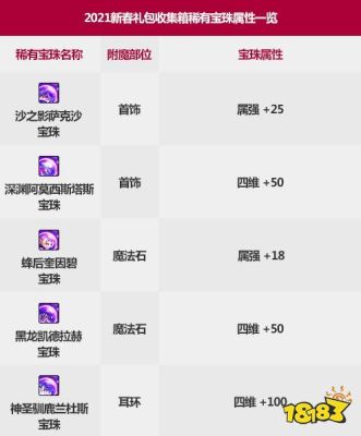 dnf宝珠后面跟着的(上限+xx)，怎么才能弄到极限属性啊？-dnf加体力宝珠