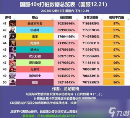 dnf2021年可交易称号排名？-dnf称号排行