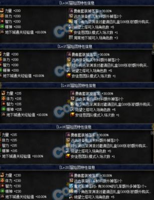 dnf冒险团加满有啥用？-dnf冒险团属性