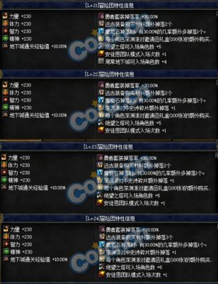 dnf冒险团加满有啥用？-dnf冒险团属性