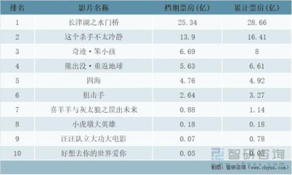 2022年春节票房和2021年票房对比？-dnf2016春节套
