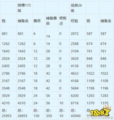 梦幻西游师徒任务奖励？-dnf师徒奖励