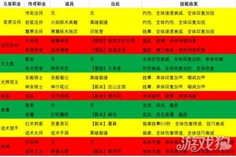 地下城堡2日阶优先升什么职业？-dnf男法师转职