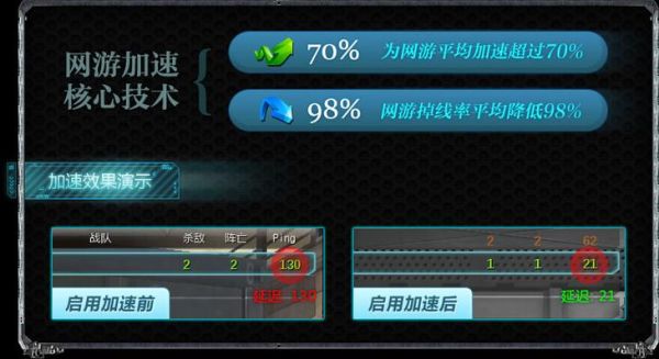 迅游怎么加速epic？-dnf迅游加速器