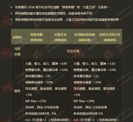 dnf称号排行？-dnf白字称号