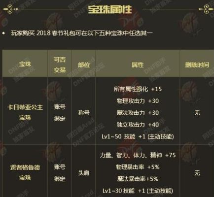 dnf称号排行？-dnf白字称号