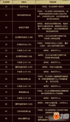 DNF勇者8件套任务攻略还有要多少钱几级任务？-dnf勇者任务