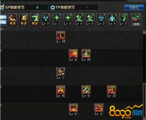 三国杀关羽加点？-dnf关羽加点