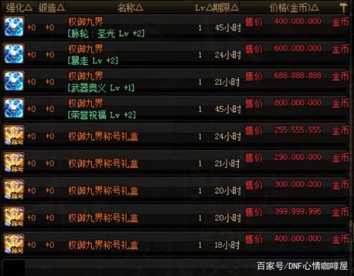 DNF拍卖行称号哪个好？-dnf减cd称号