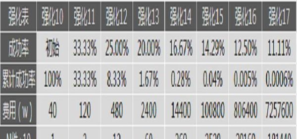 dnf什么是属强伤害？-dnf属强收益