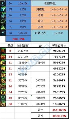 dnf什么是属强伤害？-dnf属强收益