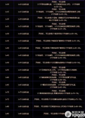 dnf打魔界需要什么材料？-dnf魔界怎么开