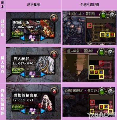 dnf打魔界需要什么材料？-dnf魔界怎么开