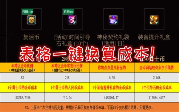 勇士币换什么划算？-dnf勇士币兑换