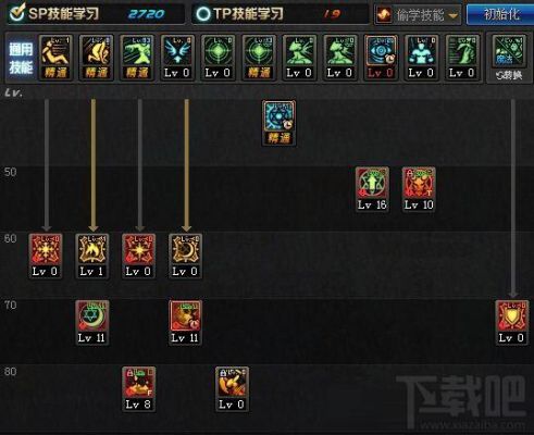 我的世界月蚀技能怎么加点？-dnf月蚀加点