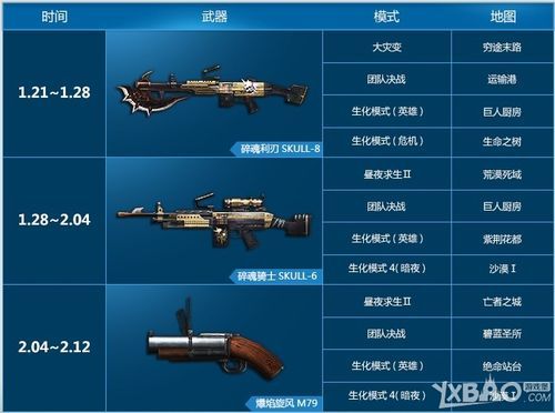 反恐精英15武器介绍？-dnf15武器