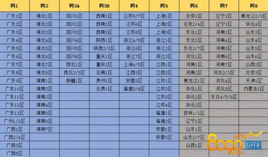 东北一区是跨几？-dnf山西一区