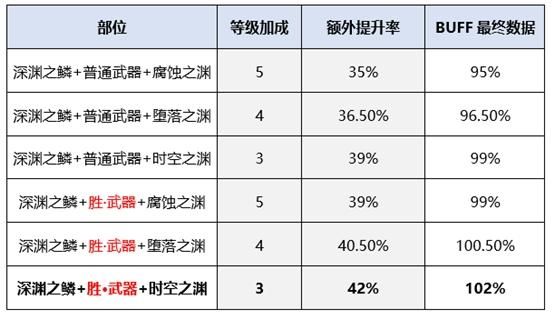 DNF皇室秘籍---星辰之光这件装备如何？-dnf星辰之光