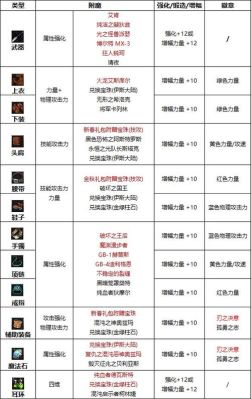 刃影守护珠选择什么属性？-dnf守护珠属性