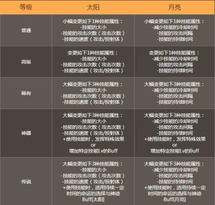 刃影守护珠选择什么属性？-dnf守护珠属性