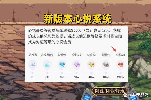 DNF啥叫心悦会员？-dnf欣悦